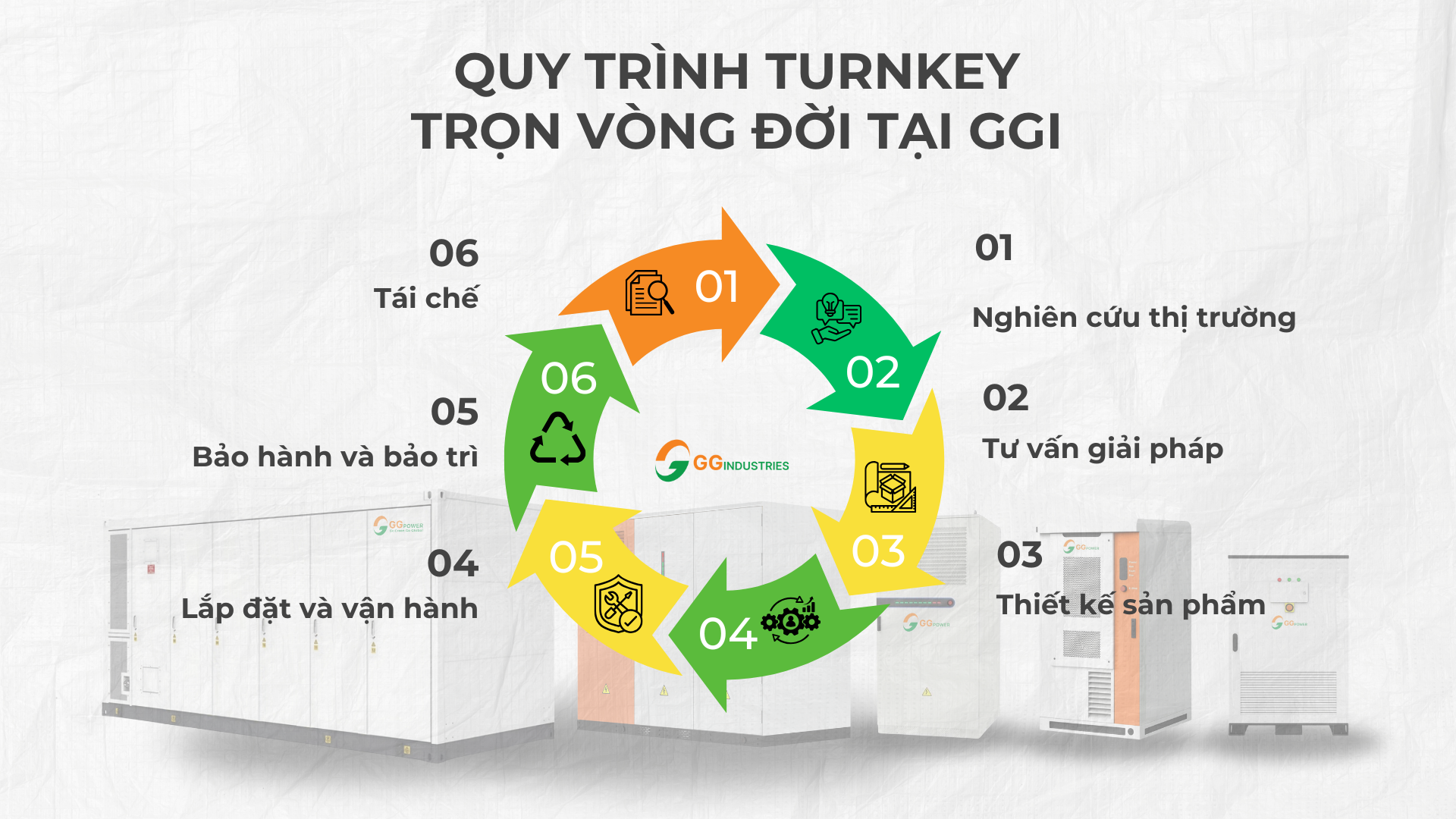 Lý Do Chọn GG Industries – Giải Pháp BESS Turnkey Trọn Vòng Đời